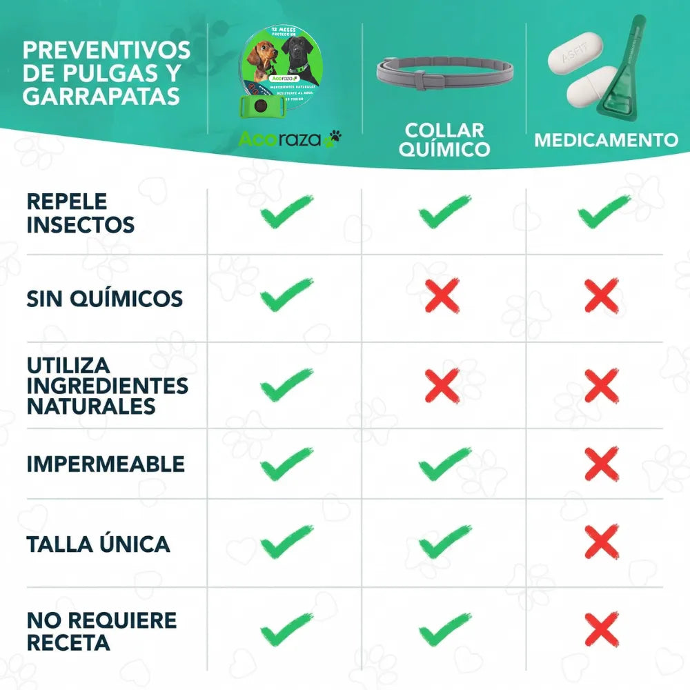 Acoraza: 12 meses libres de garrapatas y pulgas